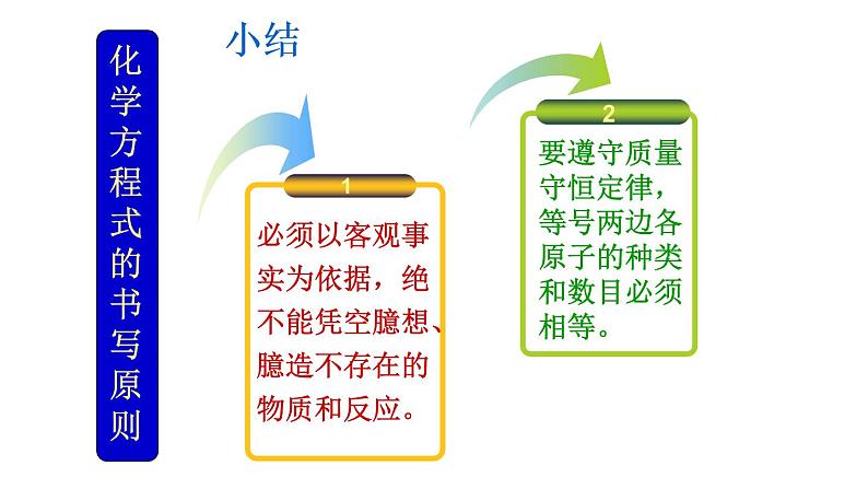 5.2如何正确书写化学方程式(共42张PPT)06