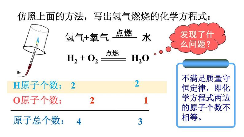 5.2如何正确书写化学方程式(共42张PPT)08