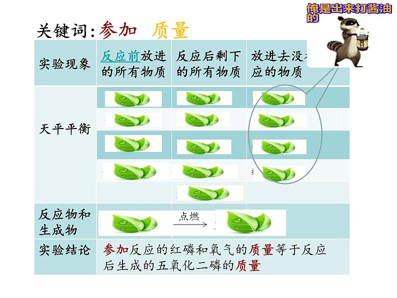 5.1 质量守恒定律(共21张PPT)05