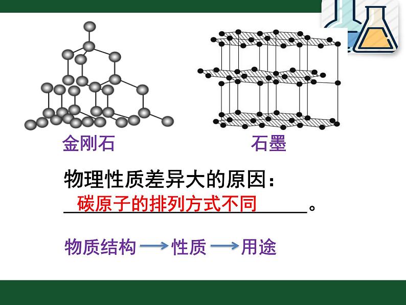 6.1金刚石、石墨和C60(第一课时，共16张PPT)08