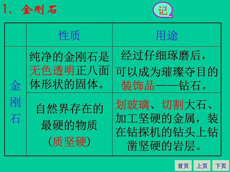 6.1金刚石、石墨和C60(共46张PPT)06
