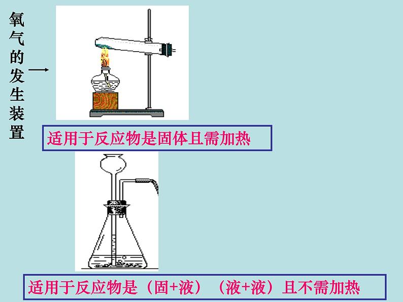 6.2二氧化碳制取的研究(共25张PPT)第6页