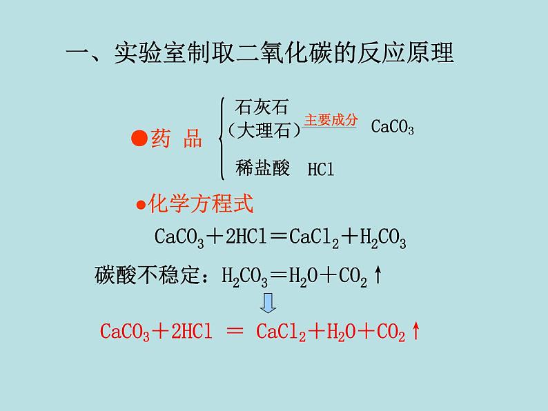 6.2二氧化碳制取的研究(共25张PPT)第7页