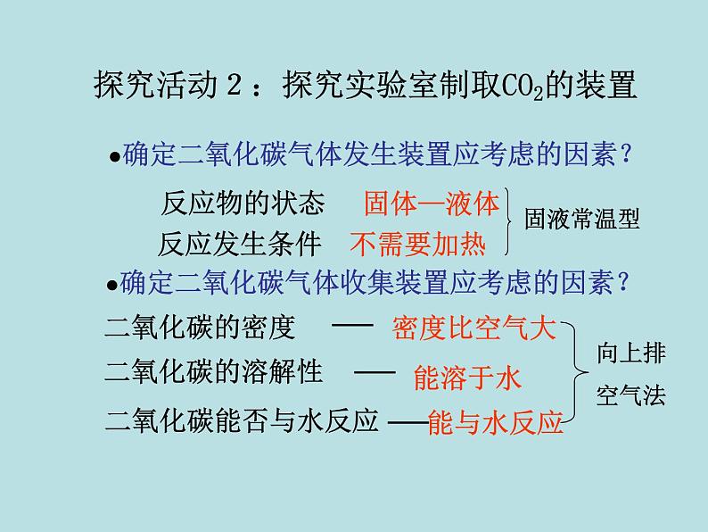 6.2二氧化碳制取的研究(共25张PPT)第8页