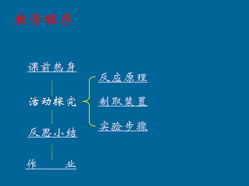 6.2二氧化碳制取的研究(共17张PPT)第2页