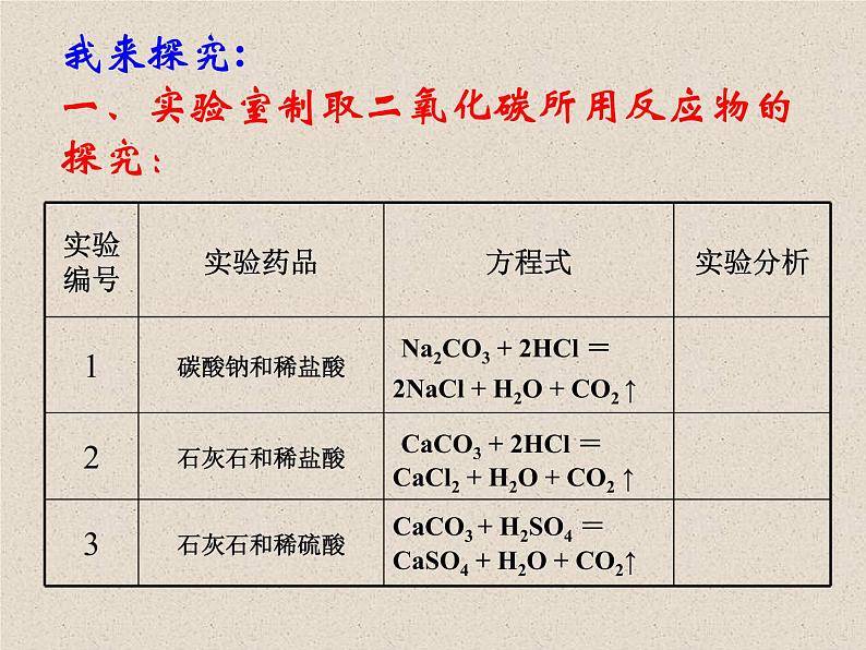 6.2二氧化碳制取的研究(共17张PPT)第5页