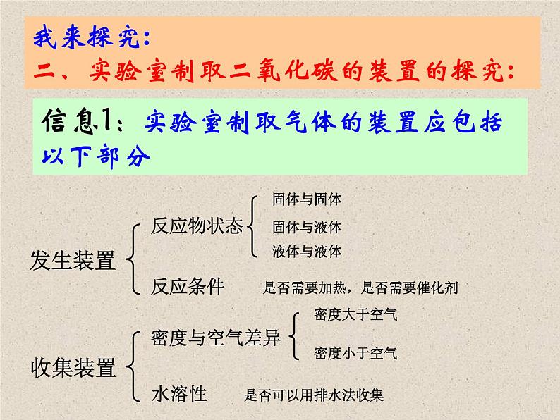 6.2二氧化碳制取的研究(共17张PPT)第8页