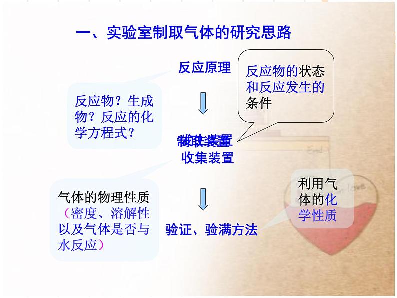 6.2二氧化碳制取的研究(共21张PPT)第4页