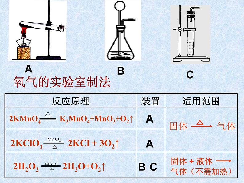 6.2二氧化碳制取的研究(共24张PPT)第3页