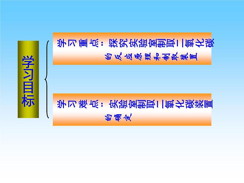 6.2二氧化碳制取的研究(共28张PPT)第5页