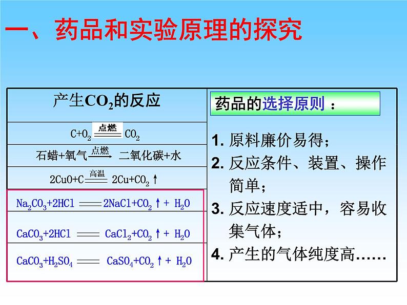 6.2二氧化碳制取的研究(共28张PPT)第6页