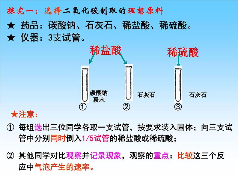 6.2二氧化碳制取的研究(共28张PPT)第7页