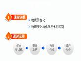 1.1.1 物质的变化 课件
