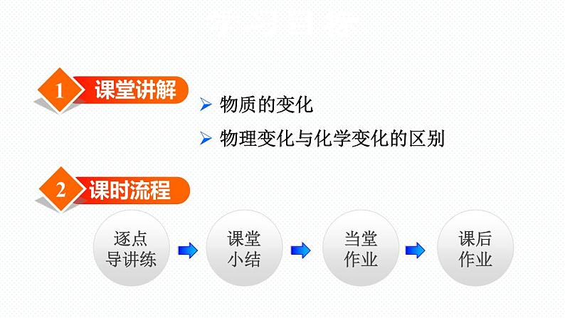 1.1.1 物质的变化 课件02