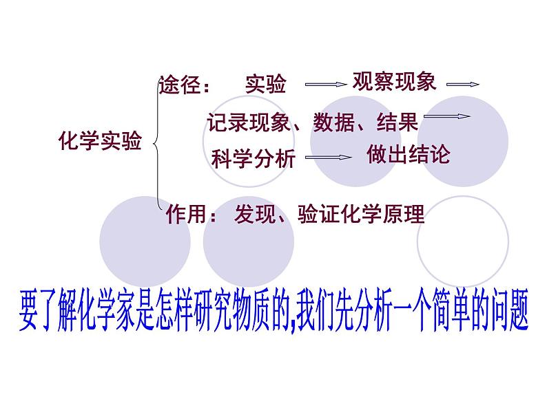 1.2化学是一门以实验为基础的学科共37张PPT07