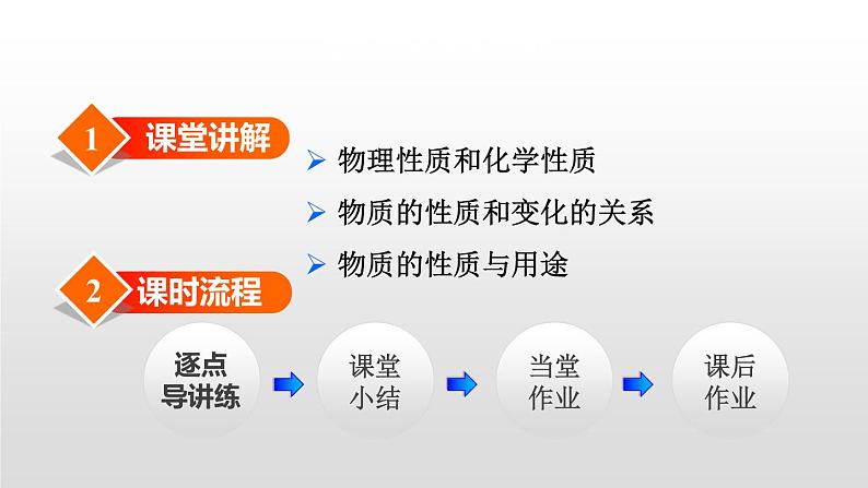 1.1.2 物质的性质共40张PPT第2页