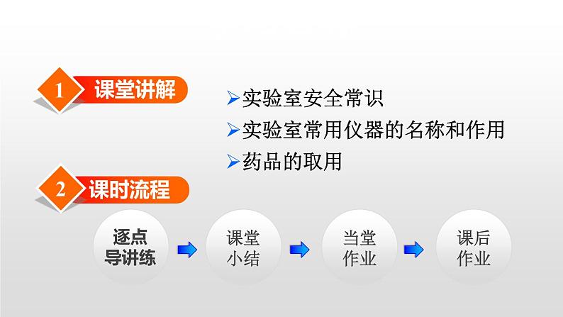 1.3.1 化学药品的取用 课件02