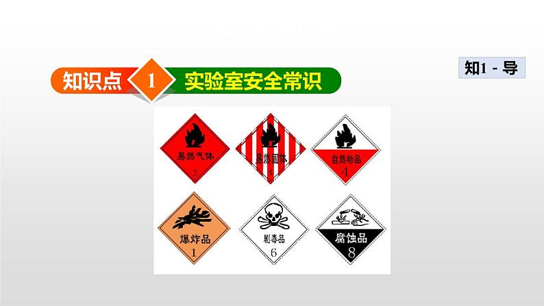 1.3.1 化学药品的取用 课件06