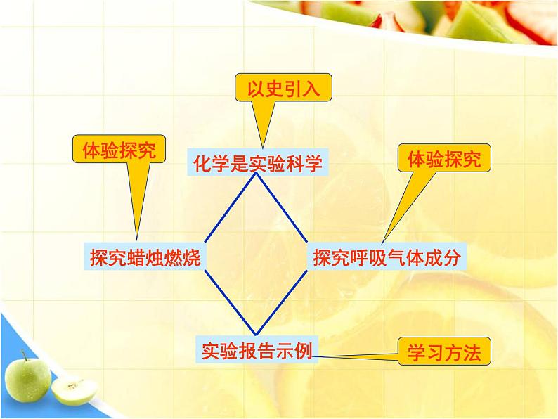 1.2化学是一门以实验为基础的科学　（共30张PPT）02