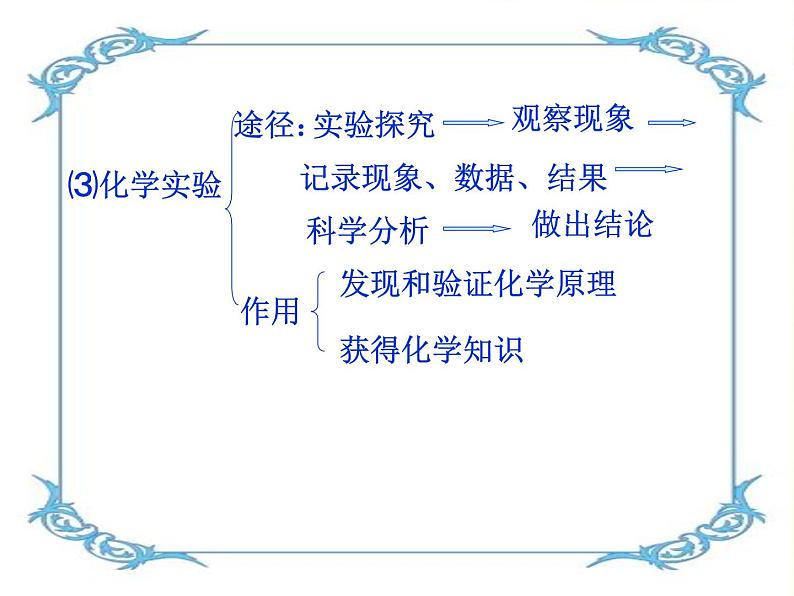 1.2化学是一门以实验为基础的科学　（共30张PPT）05