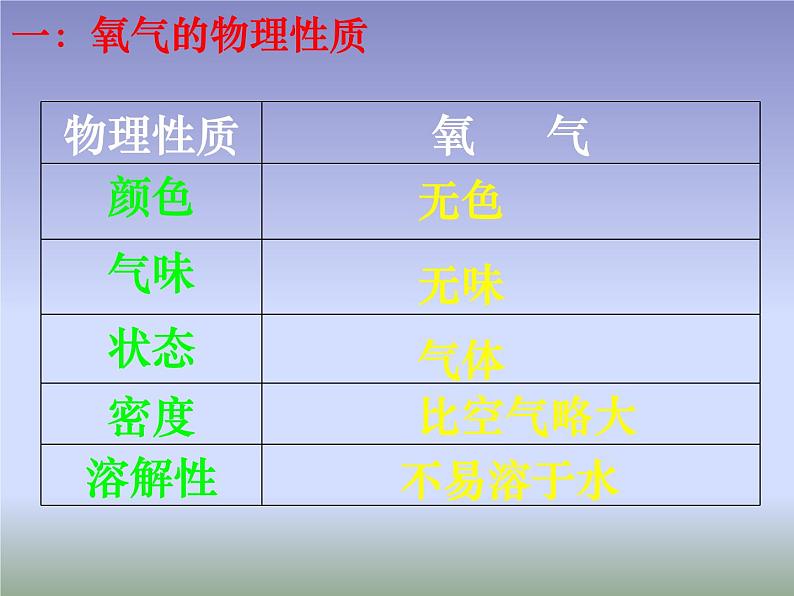 2.2《氧气》课件共33张PPT第4页