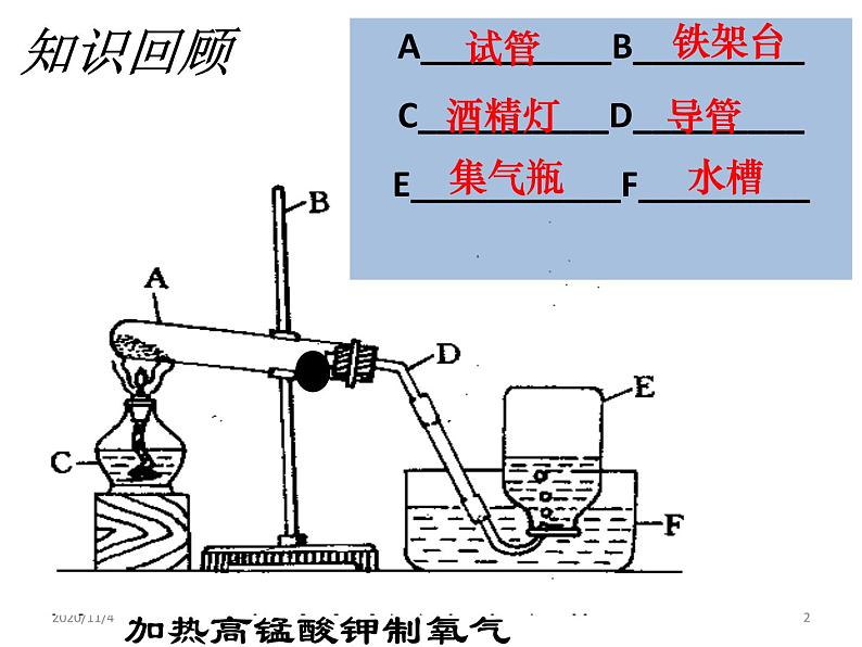 2.3《过氧化氢制取氧气装置探究》课件共22张PPT02