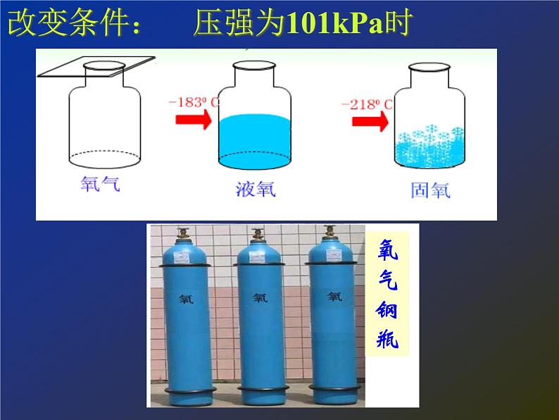 2.2氧气共21张PPT第4页