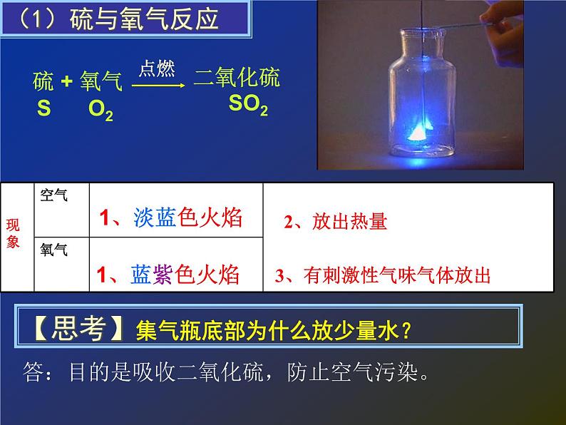 2.2氧气共21张PPT第7页