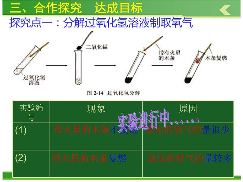 2.3制取氧气 共32张PPT06