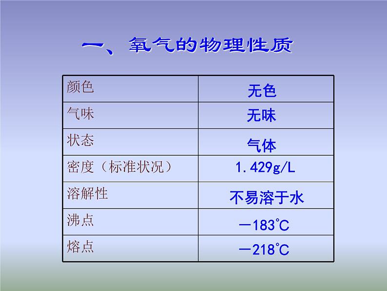 2.2《氧气》课件共33张PPT (1)第2页