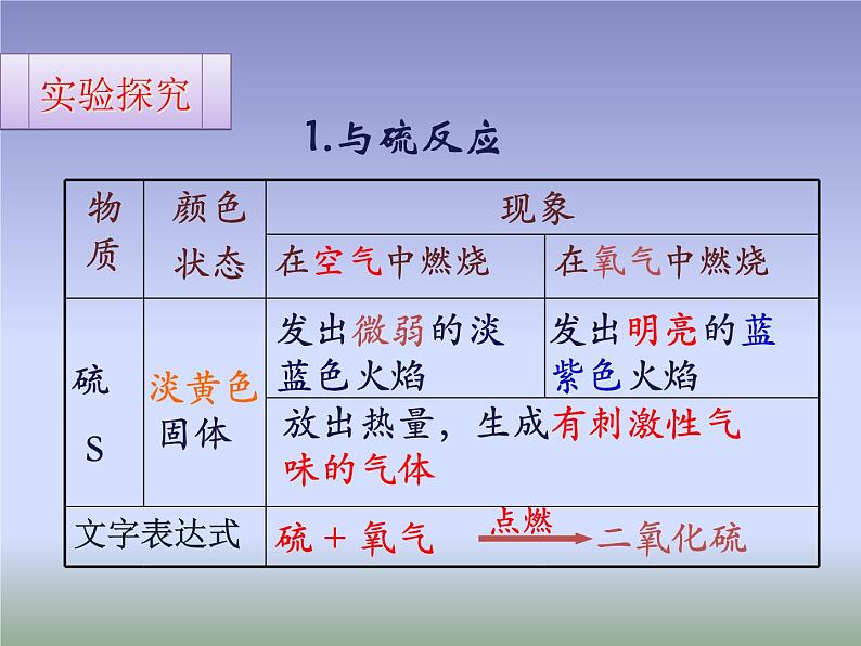 2.2《氧气》课件共33张PPT (1)第8页