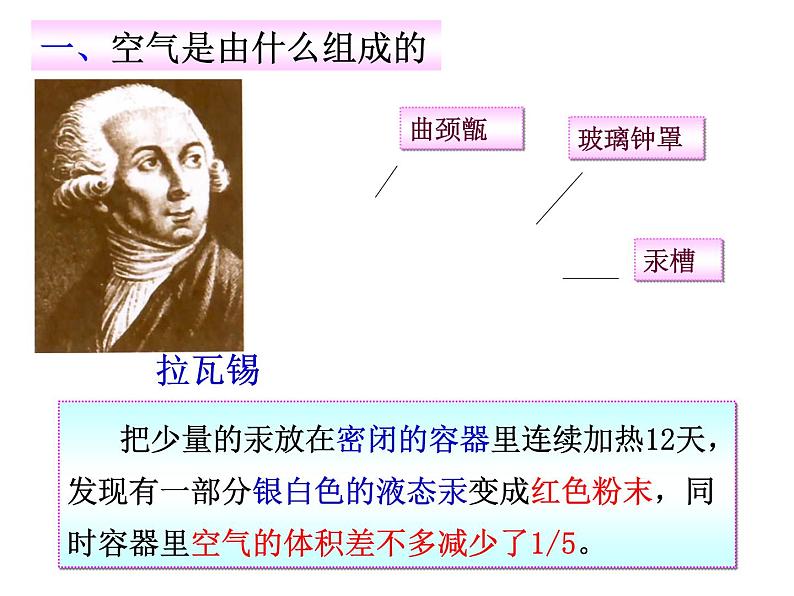 2.1空气共40张PPT第6页