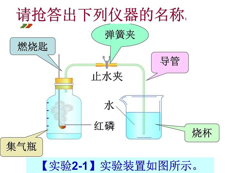 2.1空气共40张PPT第7页