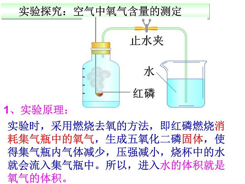 2.1空气共40张PPT第8页