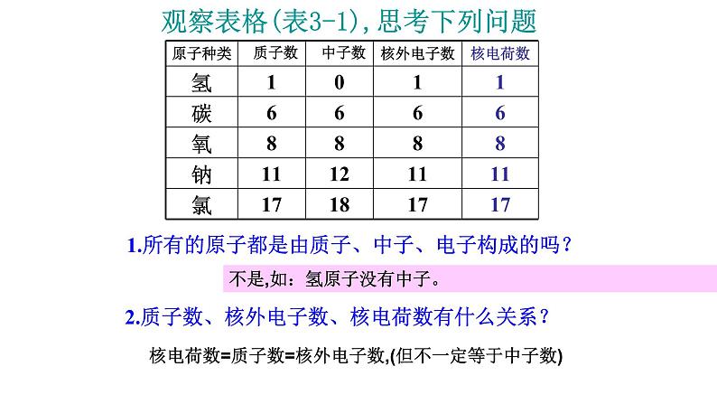 3.2原子的结构（共18张PPT）07