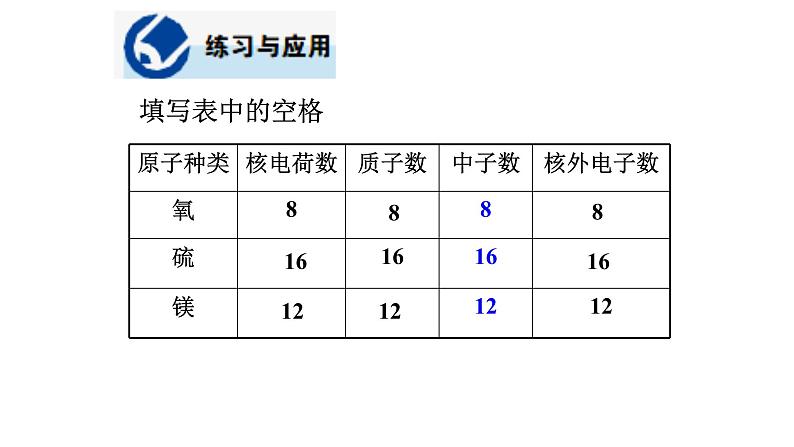 3.2原子的结构（共18张PPT）08