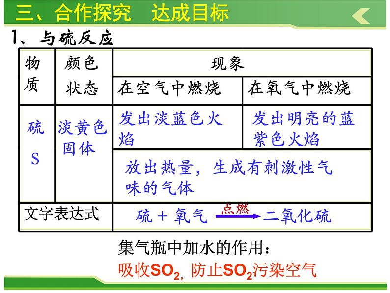 2.22氧气 共30张PPT第8页