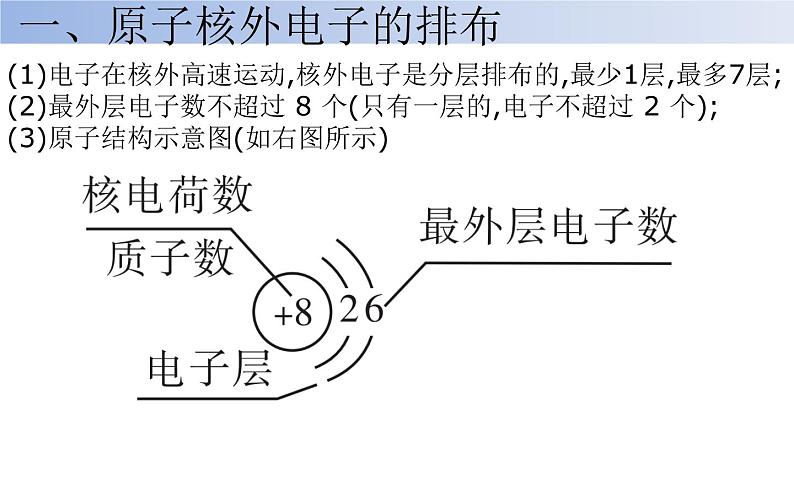 3.2.2原子的构成--2020年人教版九年级化学全一册课件第2页