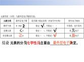 3.2.2原子的构成--2020年人教版九年级化学全一册课件