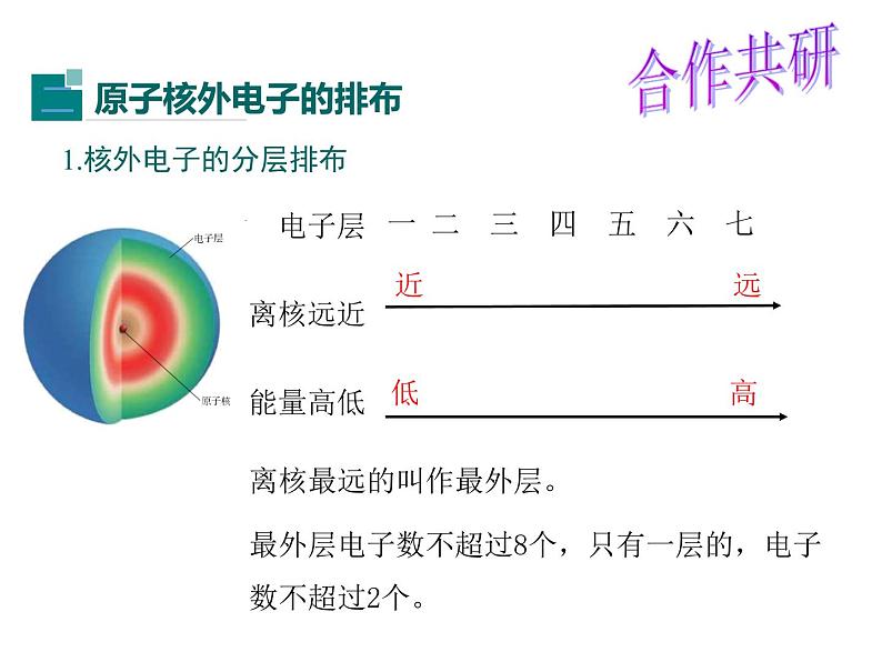 3.2 原子的结构 （第二课时）--课件（ 共13张PPT)第4页