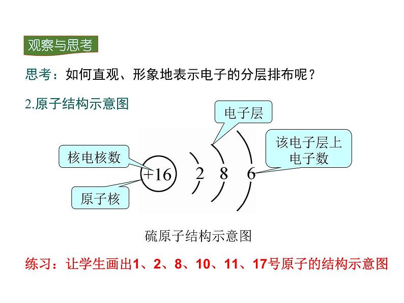 3.2 原子的结构 （第二课时）--课件（ 共13张PPT)第5页