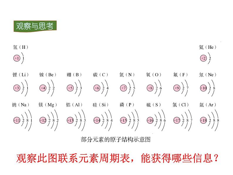 3.2 原子的结构 （第二课时）--课件（ 共13张PPT)第6页