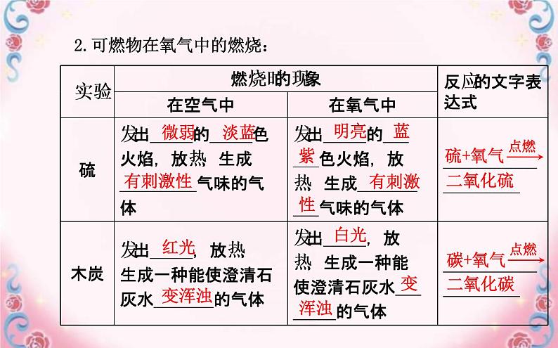 2.2氧气教学课件共29张PPT 共29张PPT第4页