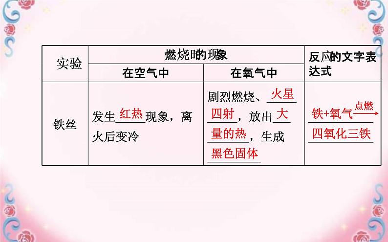 2.2氧气教学课件共29张PPT 共29张PPT第5页