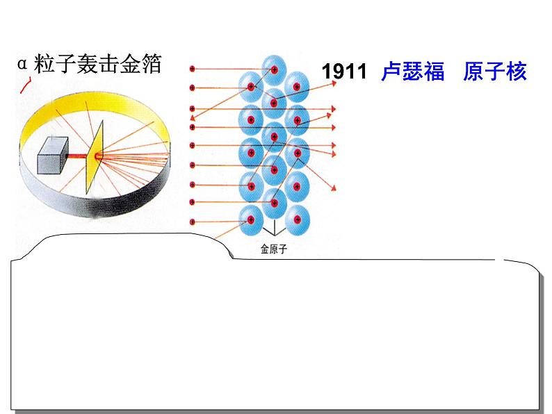 3.2分子和原子 原子的结构 (共20张PPT)03