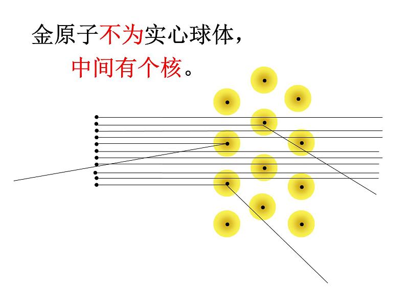 3.2分子和原子 原子的结构 (共20张PPT)06