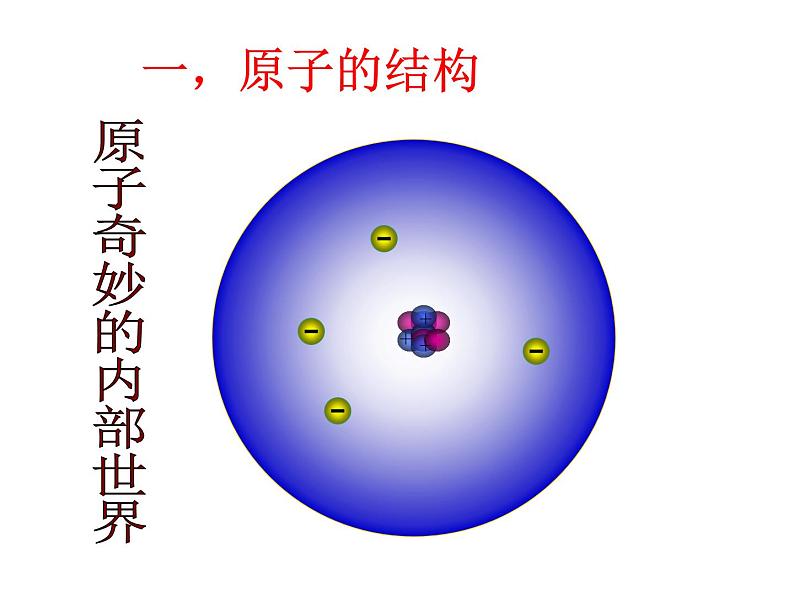 3.2分子和原子 原子的结构 (共20张PPT)08