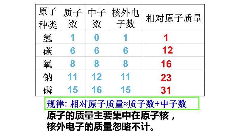 3.2原子的结构 相对原子质量(共19张PPT)08