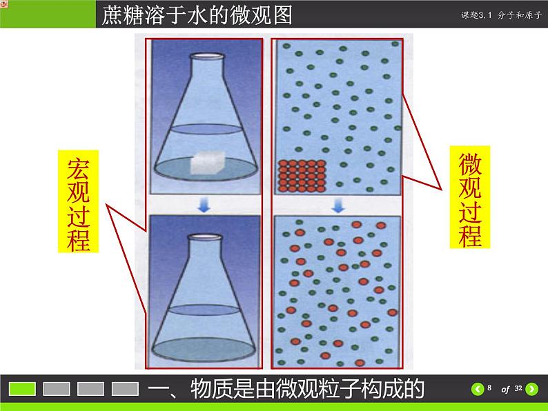 3.1分子和原子(共32张PPT)08