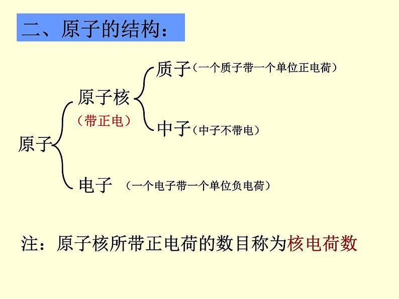 3.2原子的结构(共34张PPT)07